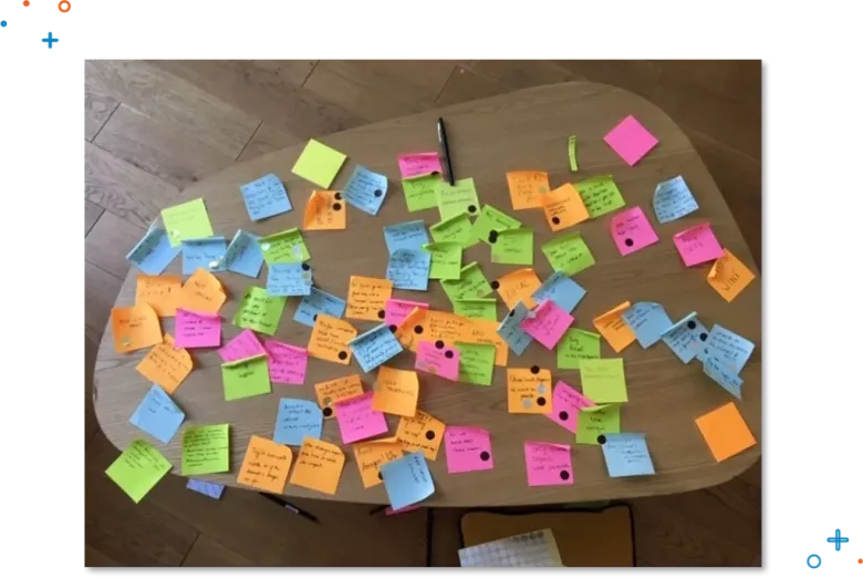 Sticky notes on a table, brainstorming ideas for positive impact.