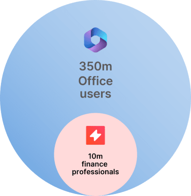 Diagram showing 350m Office users and 10m finance professionals.