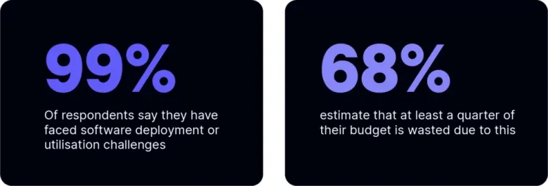Statistics from the Investment Banking Software 2024 report