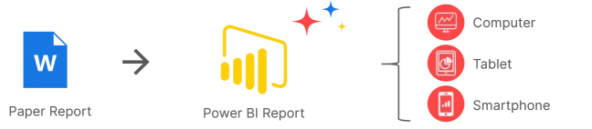 Reporting digitization with Power BI